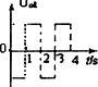 91