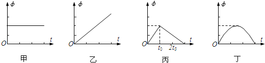 91