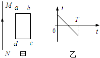 91