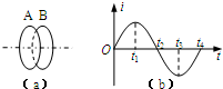 91