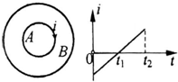 91