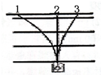 91