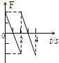 91