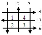 91