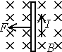 91