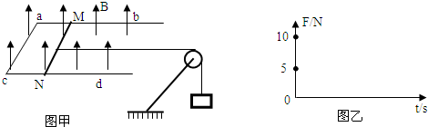 91