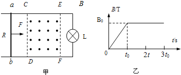91