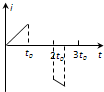 91