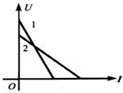 91
