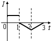 91