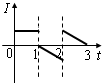 91