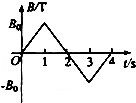 91