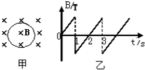 91