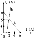 91
