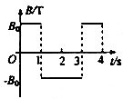 91