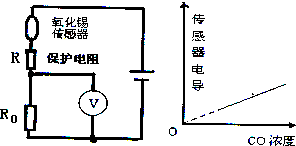 91