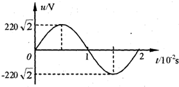 91