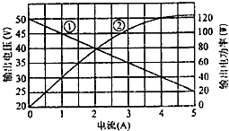 91