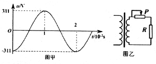 91