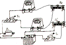 91