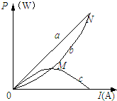 91������