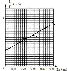 91������