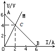 91