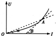 91