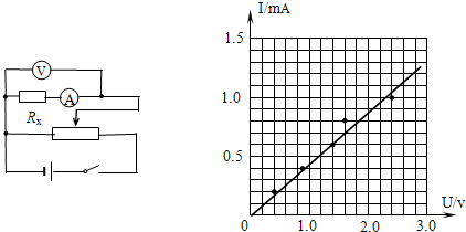 91������