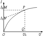 91