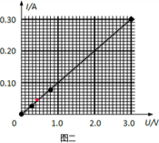 91������