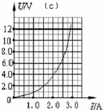 91������