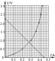 91������