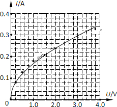91������