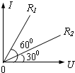 91