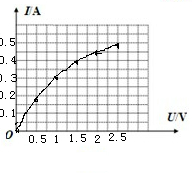 91������