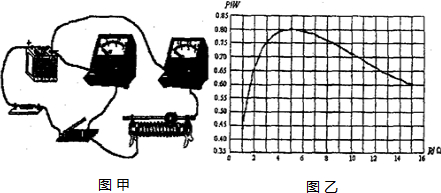 91