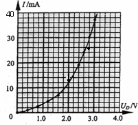 91������