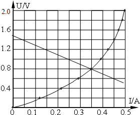 91������