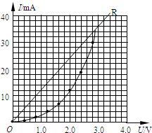 91������