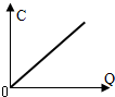 91