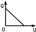 91