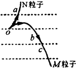 91