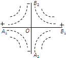 91