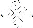 91