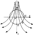 91������