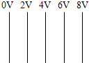 91
