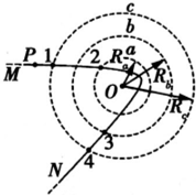 91