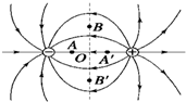 91