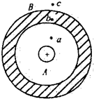 91